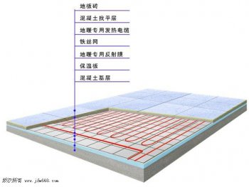 挤塑板地暖保温系统